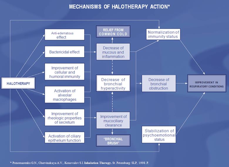 Description: SMS MOA HT chart.gif